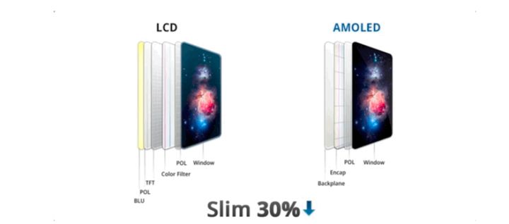 崇川苹果手机维修分享采用 OLED 屏幕和 LCD 屏幕的 iPhone 有什么差别 